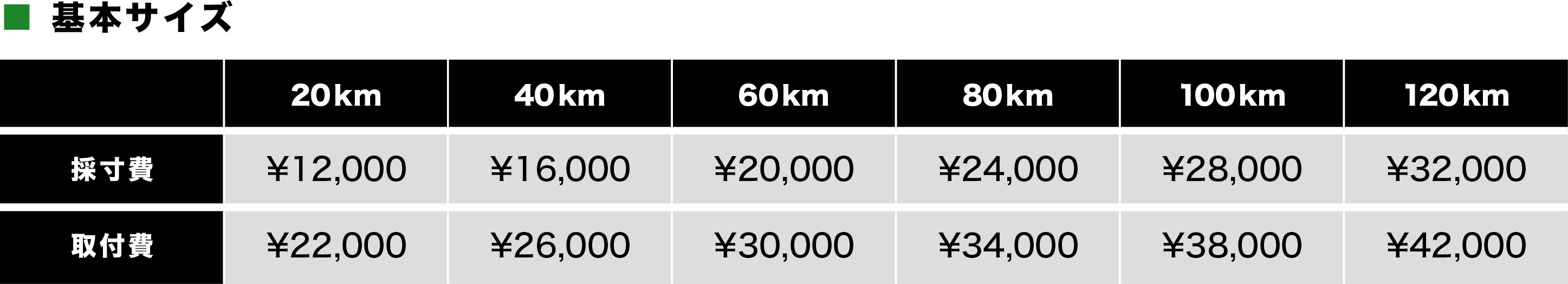 採寸・取付料金一覧(標準サイズの目安)