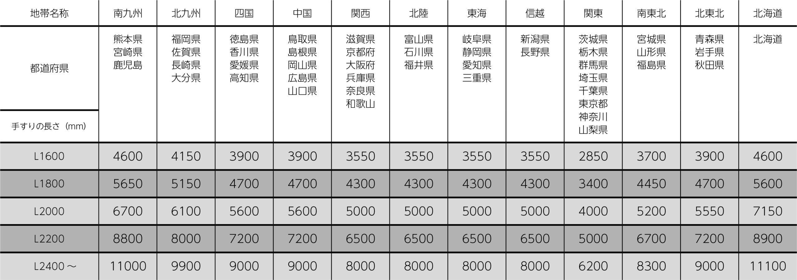 アイアン手すりを配送できない地域の参考マップ